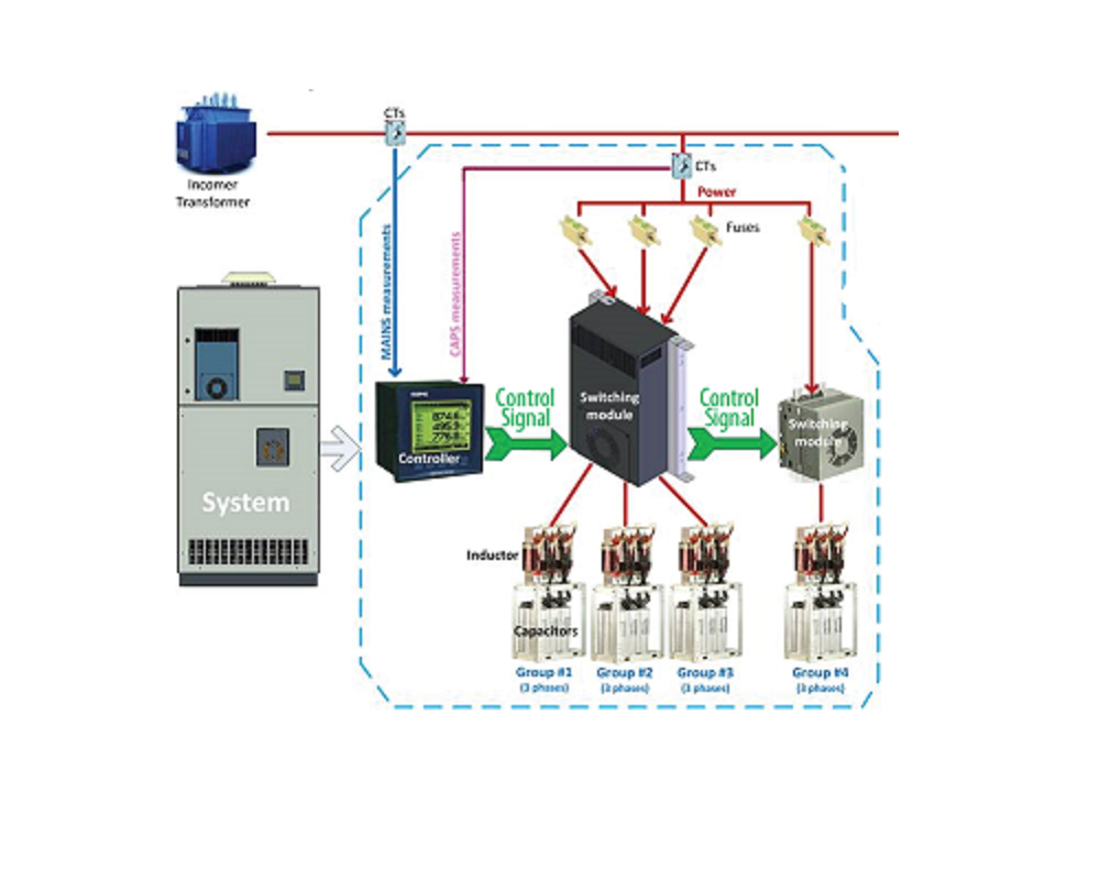 Sistema de compensacion de energia reactiva de alta velocidad - Activar Elspec