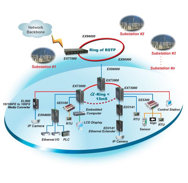 Software de adquisicion de datos Pro Server - Proface