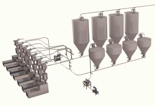 Sistemas de transporte neumatico para el area de alimentos