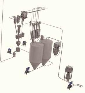 Sistema de transporte neumatico de polvo