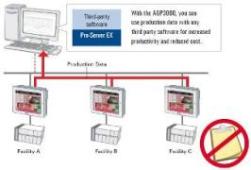 Software de adquisicion de datos Pro Server - Proface