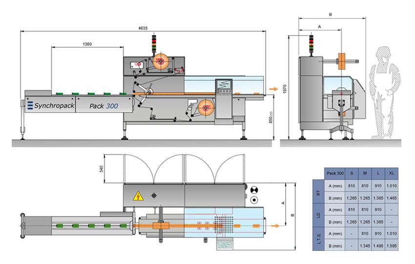 Brochure Maquina Flowpack pack300 Synchropack