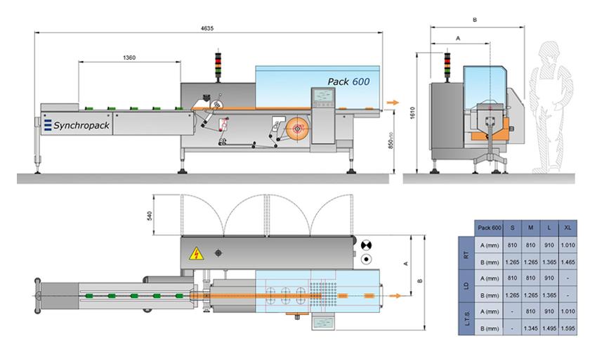 Brochure Maquina Flowpack pack600 Synchropack