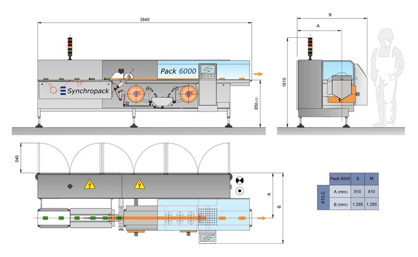 Brochure Maquina Flowpack pack6000 Synchropack