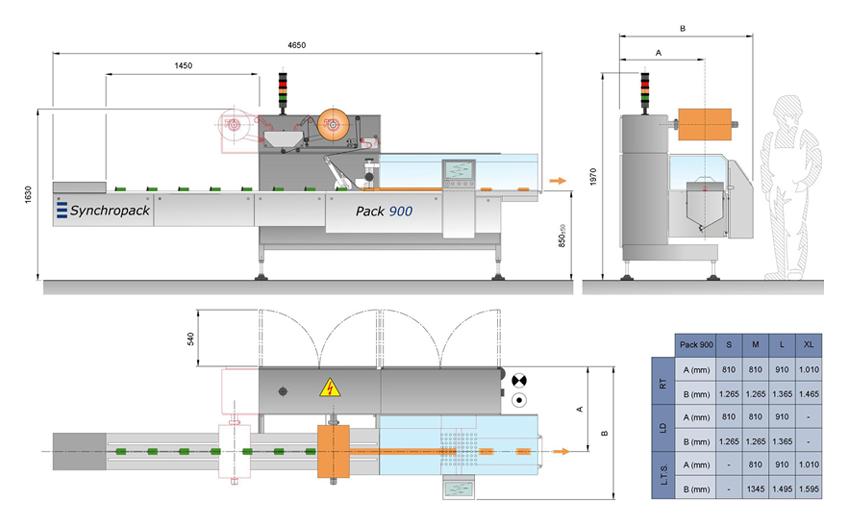 Brochure Maquina Flowpack pack900 Synchropack