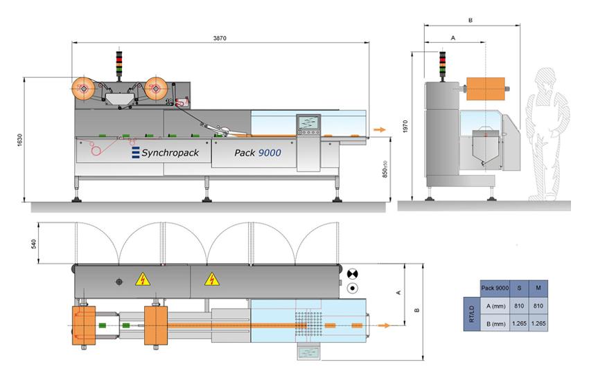 Brochure Maquina Flowpack pack9000 Synchropack