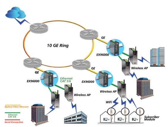 Software de adquisicion de datos Pro Server - Proface