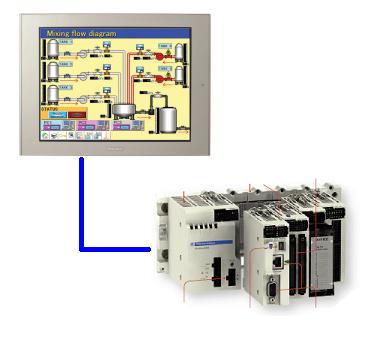 HMI con PLC integrado LT3000 - Proface